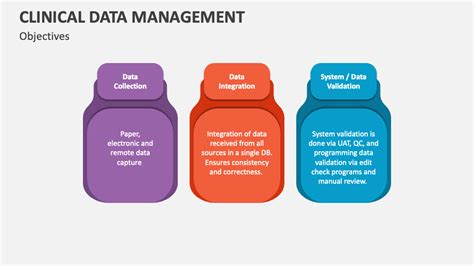 edit checks in clinical data management ppt|Clinical Data Management: eCRF & Edit Checks .